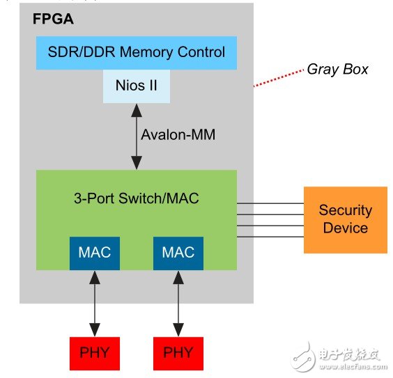 圖 6. 工業(yè)以太網(wǎng)協(xié)議 IP 的結(jié)構(gòu)