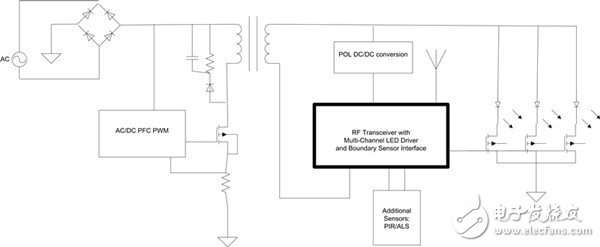 圖2：支持ZigBee、帶有ALS及PIR閉環(huán)控制的LED控制器