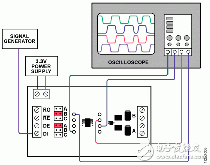 圖3. 發(fā)送和接收測試設(shè)置