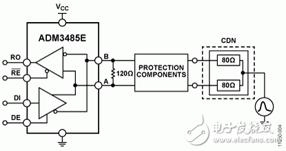 圖4. IEC 61000-4-5電涌CDN輸入ADM3485E的設(shè)置