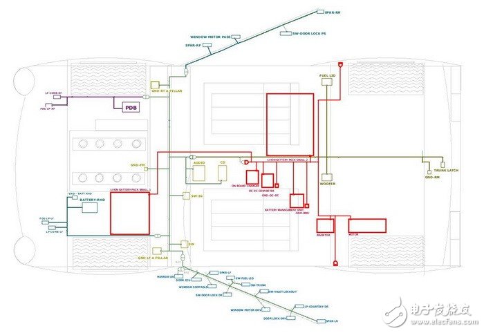 　圖2：上圖：電池組位于車尾。下圖：電池組位于車身和車頭。