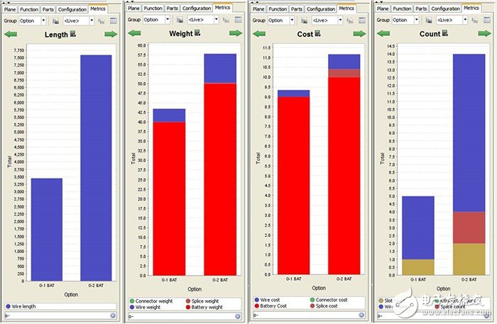 圖3：經(jīng) Capital 分析得出，單電池組設(shè)計(jì)布線更少、重量更輕、成本更低、組件更少。