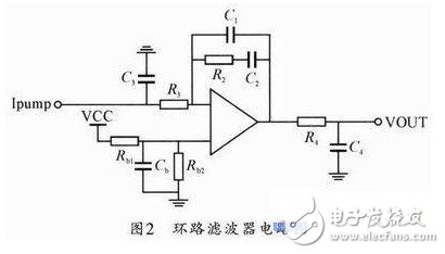 系統(tǒng)采用四階有源濾波器。電路如圖2所示
