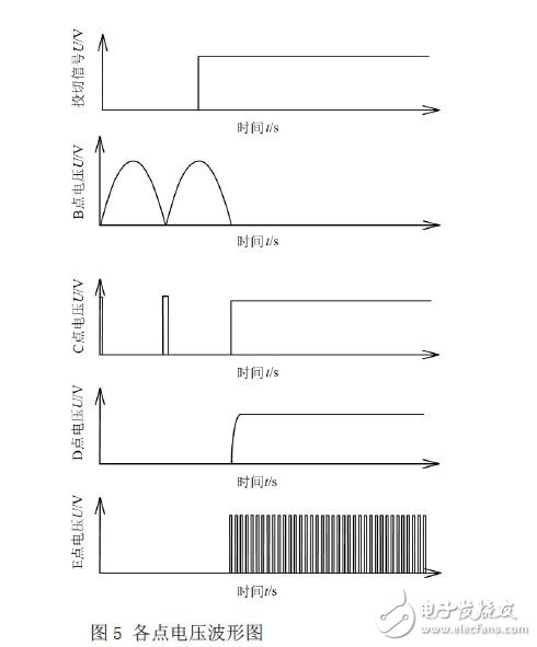 各點(diǎn)電壓波形圖
