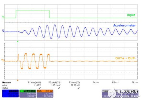 　圖 6 無制動點(diǎn)擊振動