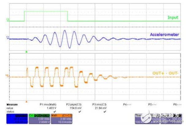 圖 7 有制動點(diǎn)擊振動
