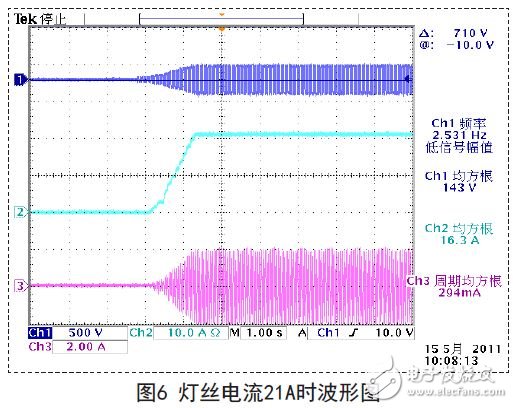 燈絲電流21A時(shí)波形圖