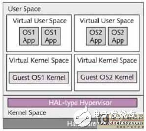 嵌入式系統(tǒng)安全性對攻擊狀況和防衛(wèi)策略的概述和分析