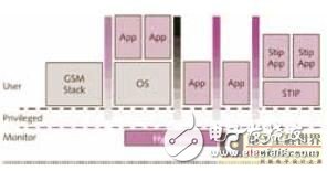 嵌入式系統(tǒng)安全性對攻擊狀況和防衛(wèi)策略的概述和分析