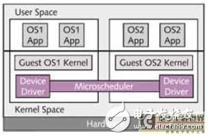 嵌入式系統(tǒng)安全性對攻擊狀況和防衛(wèi)策略的概述和分析