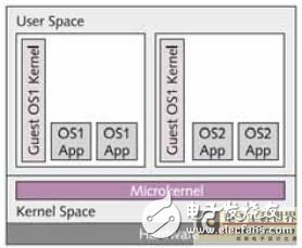 嵌入式系統(tǒng)安全性對攻擊狀況和防衛(wèi)策略的概述和分析
