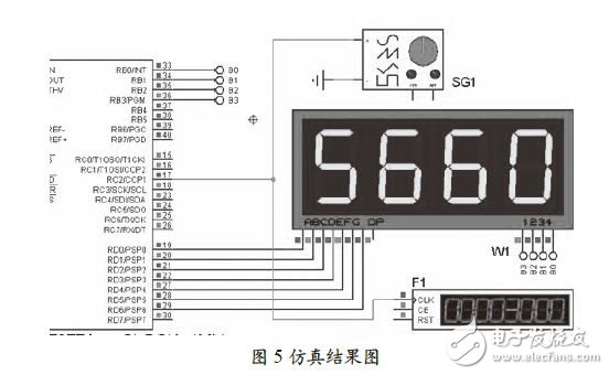仿真結(jié)果圖