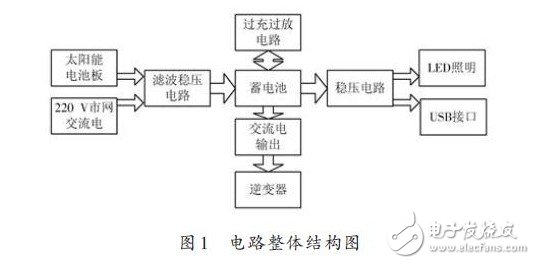 電路整體結(jié)構(gòu)