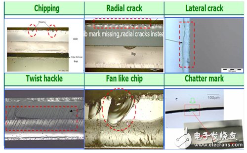 圖6OGS產(chǎn)品在CNC后常見的缺陷與問題