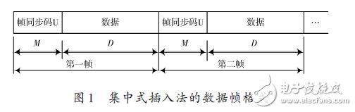 集中式插入法的數(shù)據(jù)幀格式