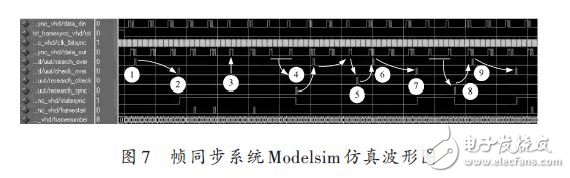 幀同步系統(tǒng)Modelsim仿真波形圖