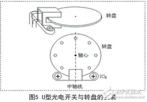 U型光電開關(guān)與轉(zhuǎn)盤的安裝