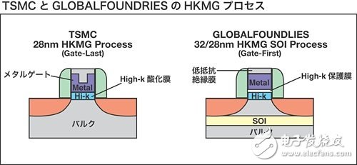 臺積電和GlobalFoundries