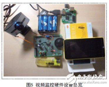 視頻監(jiān)控硬件設(shè)備總覽