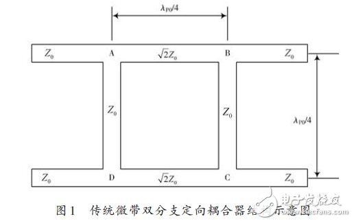 傳統(tǒng)微帶雙分支定向耦合器結(jié)構(gòu)示意圖
