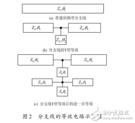分支線的等效電路示意圖
