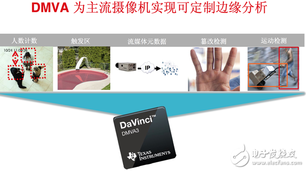 DMVA為主流攝像機實現(xiàn)可定制邊緣分析