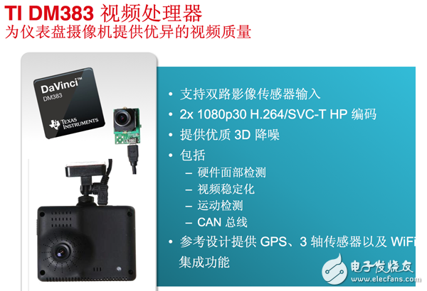 DM383視頻處理器為儀表盤攝像機提供優(yōu)異的視頻質(zhì)量