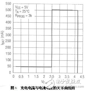 充電電流與電流電壓的關(guān)系曲線圖