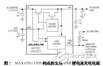 MAX1551/1555構(gòu)成的實用USB鋰電池充電電路