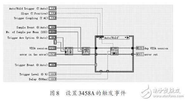 設(shè)置3458A的觸發(fā)事件