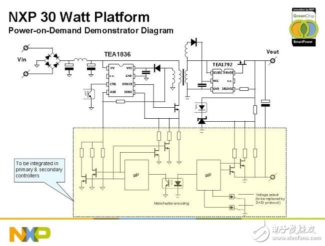 圖2：NXP 30W多電壓輸出充電器適配器平臺(tái)解決方案。