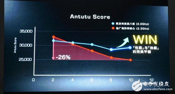 MT6592：八核的逆襲！