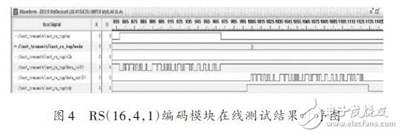 RS編碼模塊在線測(cè)試結(jié)果時(shí)序圖