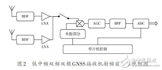 低中頻雙頻雙模GNSS接收機(jī)射頻前端系統(tǒng)框圖