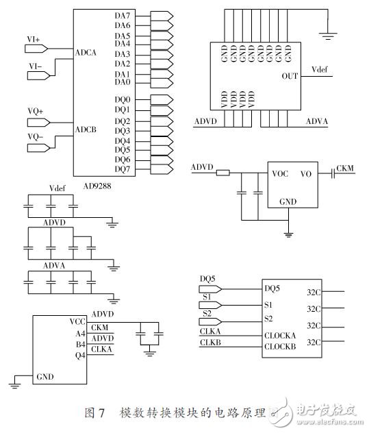 數(shù)模轉(zhuǎn)換模塊的電路原理圖