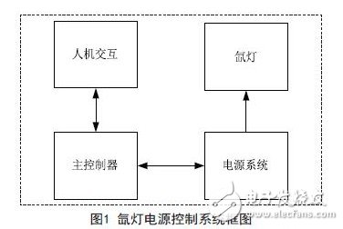 氙燈電源控制系統(tǒng)框圖