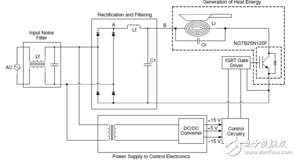 電磁爐的單端拓撲結構框圖