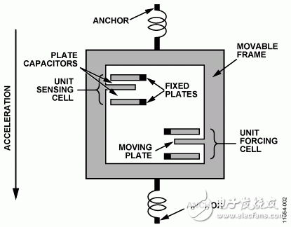圖2. 傳感器加速時(shí)的簡化試圖