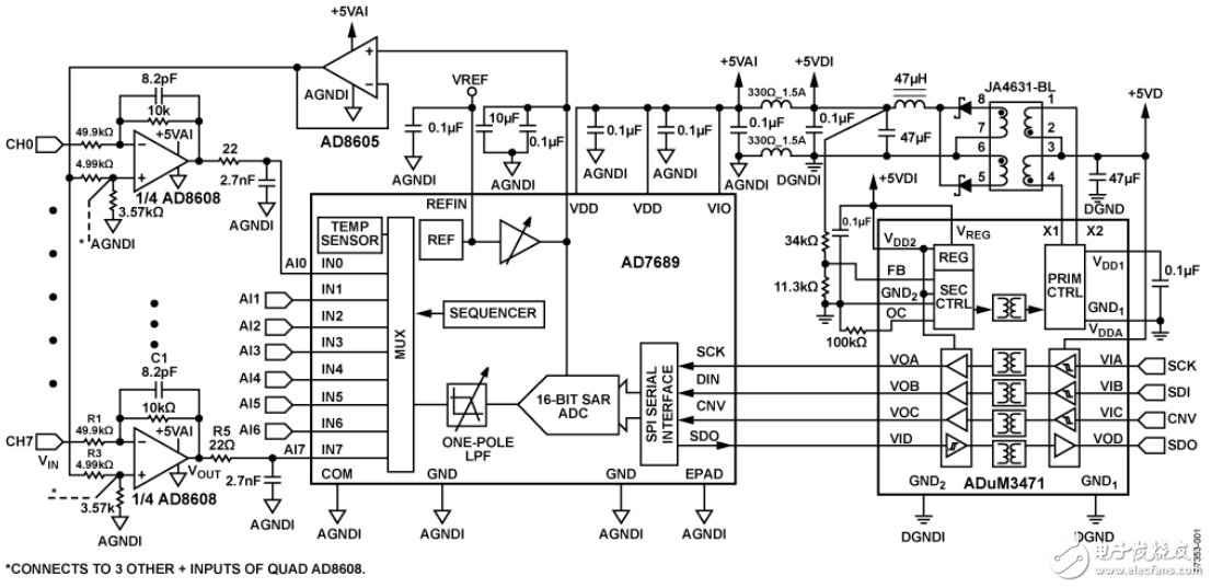 圖1. 16位、250 KSPS、8通道數(shù)據(jù)采集系統(tǒng)（原理示意圖：未顯示所有連接和去耦）