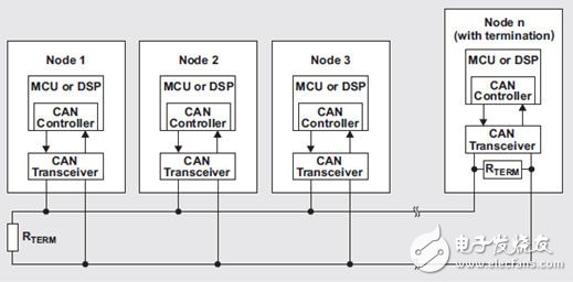 CAN物理層調(diào)試基礎(chǔ)知識(shí)及舉例（電子工程專輯）