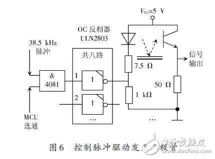 控制脈沖驅動發(fā)光二極管