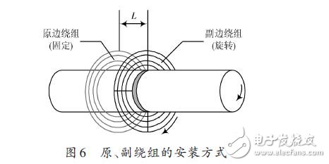 原、副繞組的安裝方式