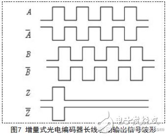 增量式光電編碼器長線驅(qū)動輸出信號波形