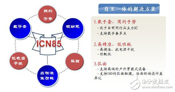 集創(chuàng)北方瞄準可穿戴等應用發(fā)布新一代觸控芯片（電子工程專輯）