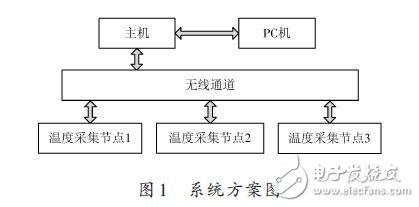 系統(tǒng)方案圖