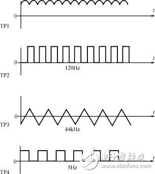 控制電路中典型測試點波形圖