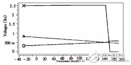 一款可實(shí)現(xiàn)超低壓差CMOS線性穩(wěn)壓器的設(shè)計(jì)方案