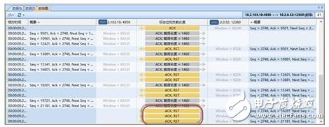 在線業(yè)務(wù)區(qū)捕獲到的TCP會話