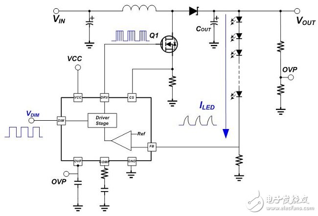 圖(五) 脈寬調制調光應用線路二