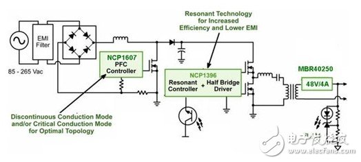 LED區(qū)域照明驅動架構與典型設計